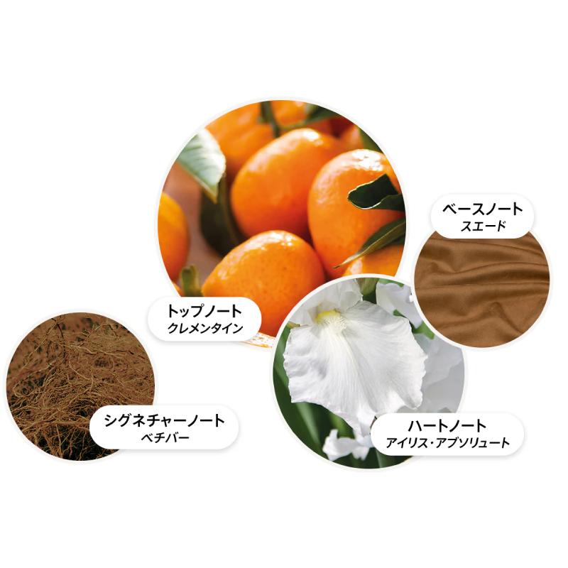 【数量限定】サンリット クレメンタイン＆ベチバー フレグランス レイヤリング コレクション 7.5ml×1, 100ml×2